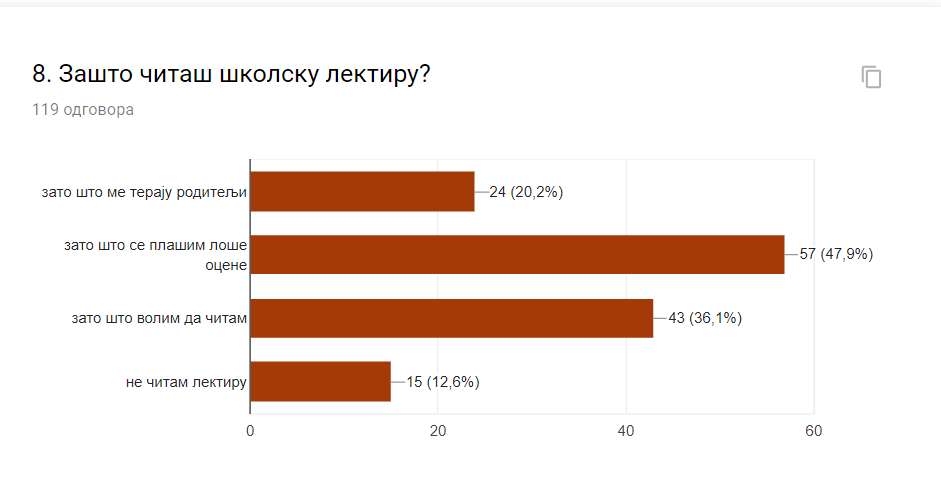 Зашто читаш лектиру